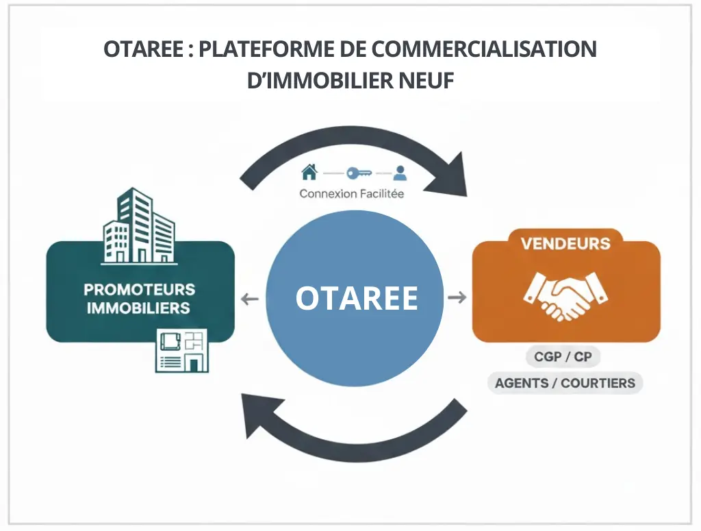 OTAREE PLATEFORME DE COMMERCIALISATION D'IMMOBILIER NEUF