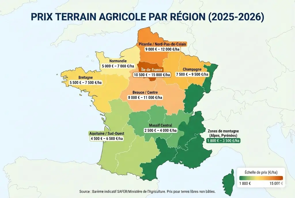 Carte prix terrain agricole par région en France 2025-2026 avec fourchettes de prix par hectare